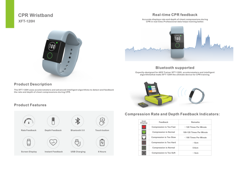 XFT-120H CPR Wristband
