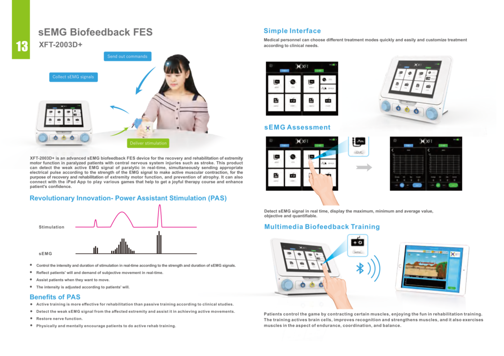 XFT-2003D Plus sEMG Biofeedback FES