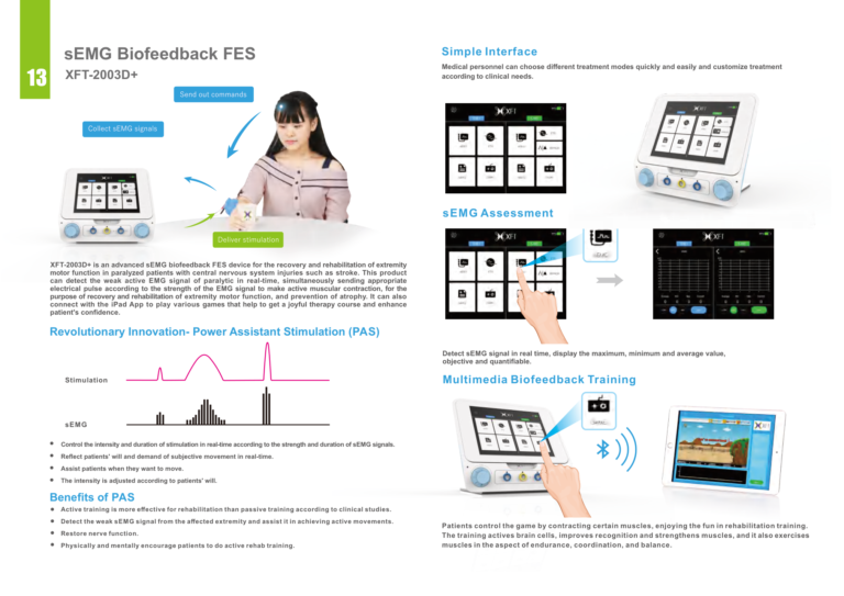 XFT-2003D Plus sEMG Biofeedback FES